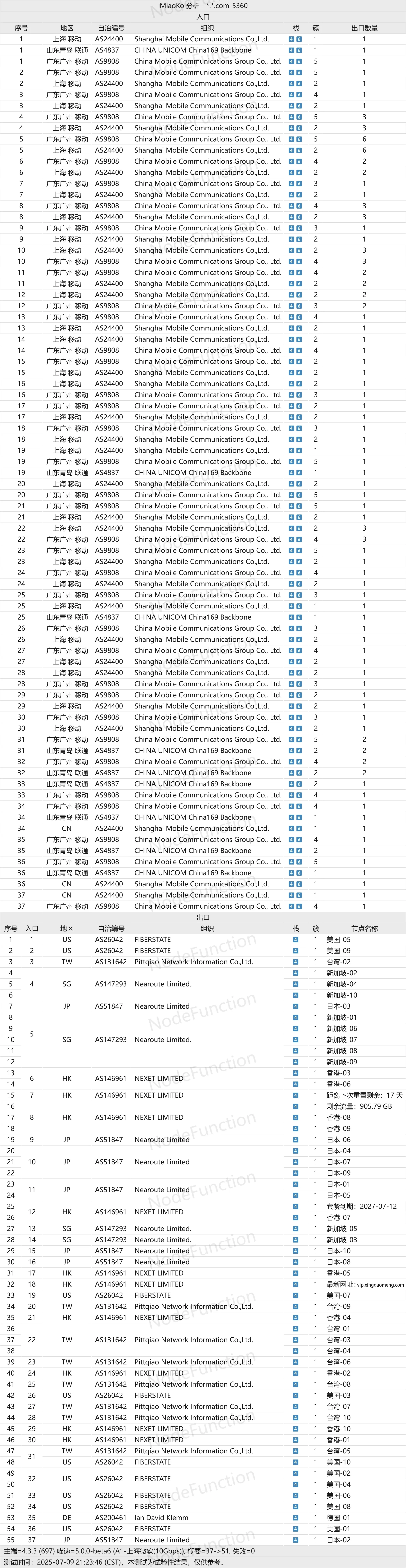 星岛梦节点出入口拓扑分析,多入口中转结构,2026-07-09